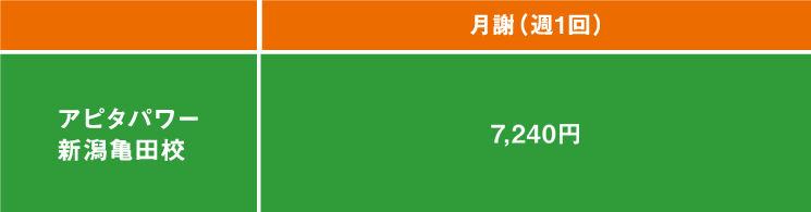 [週1回] 7,240円　対象校：アピタパワー新潟亀田校