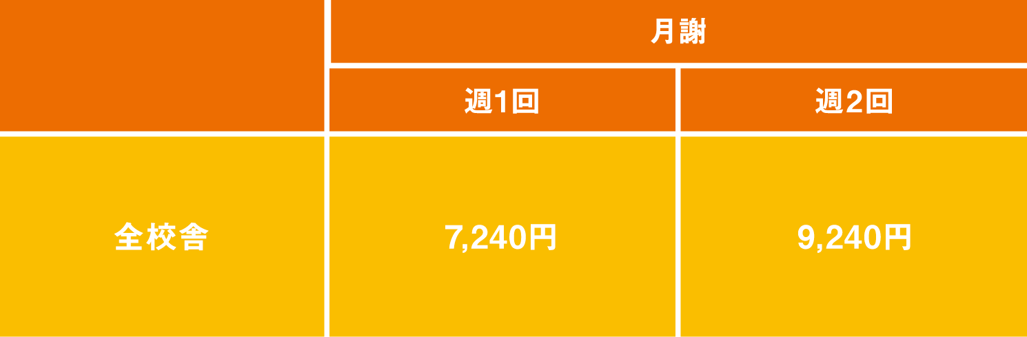 [週1回] 7,240円　[週2回] 9,240円 対象校：上所セントラル校/ビッグスワン校/新発田校