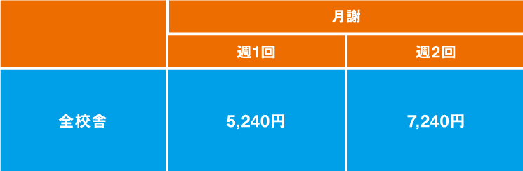 [週1回] 5,240円　[週2回] 7,240円　対象校：上所セントラル校